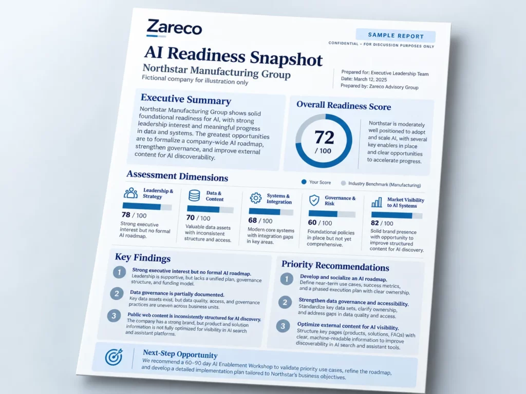 Zareco AI Readiness Snapshot sample report showing executive summary, readiness score, assessment dimensions, key findings, and recommendations.